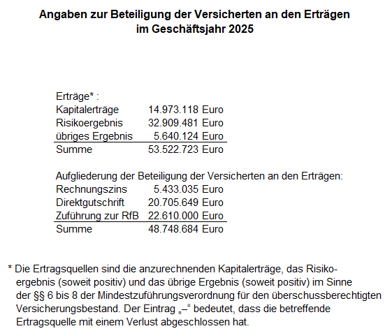 Beteiligung der Versicherten 2024